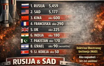 nuklearno oružje Ko ima najvise nuklearnih bombi na svijetu etto