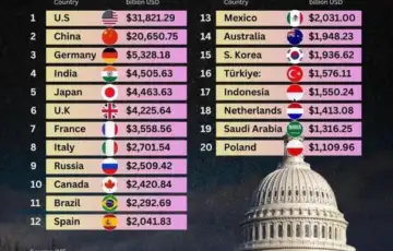 Najvece svjetske ekonomije u 2026