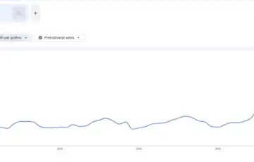 Bosna google trends