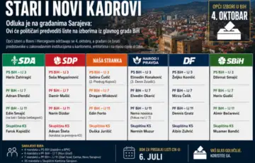 Izbori 2026 liste sarajevo etto
