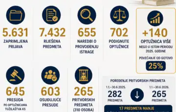 Statistika 872x610