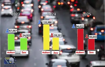 IDDEEA vozacka dozvola