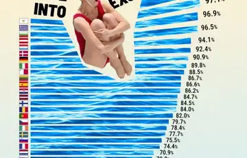 Statistika čistoće vode za kupanje u EU