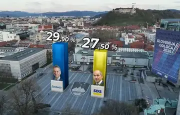 Izlazne ankete u Sloveniji Golob vodi protiv Janse