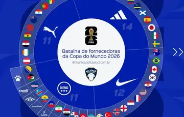 Ko ce nositi koje dresove na Svjetskom