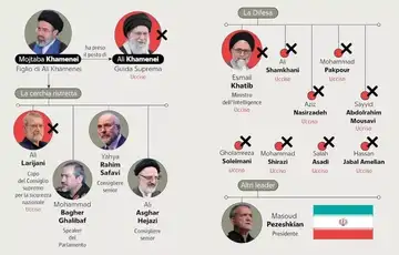 Ko ostaje na celu Irana 03