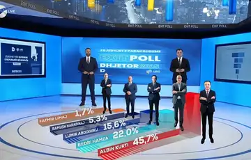 Albin Kurti Kosovo izbori 12