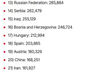 Objavljeno koliko imastranaca u njemckoj