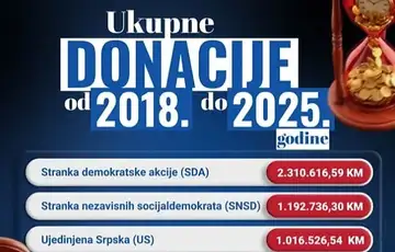 Privatne firme finansirale partije a potom dobile poslove vrijedne desetine miliona KM