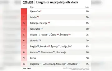Rusija 07 2026 neprijateljske drzave