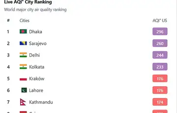 Sarajevo drugi najzagadeniji grad na svijetu