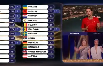 Srbija Hrvatska Eurosong Ziri iz Srbije Hrvatima nije dao nijedan bod dok je hrvatski ziri uzvratio s maksimalnih 12 bodova