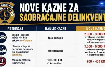 Nove saobracajne kazne u Sarajevu
