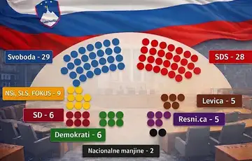 Slovenija izbori 03 2026