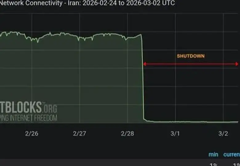 Iran internet