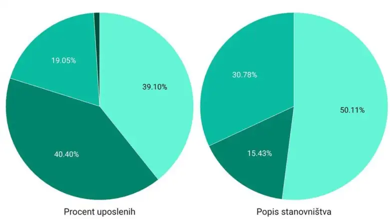 Debalans Bosnjaka u institucijama Bi H