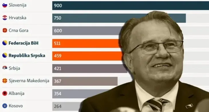 Nermin Nikšić plate