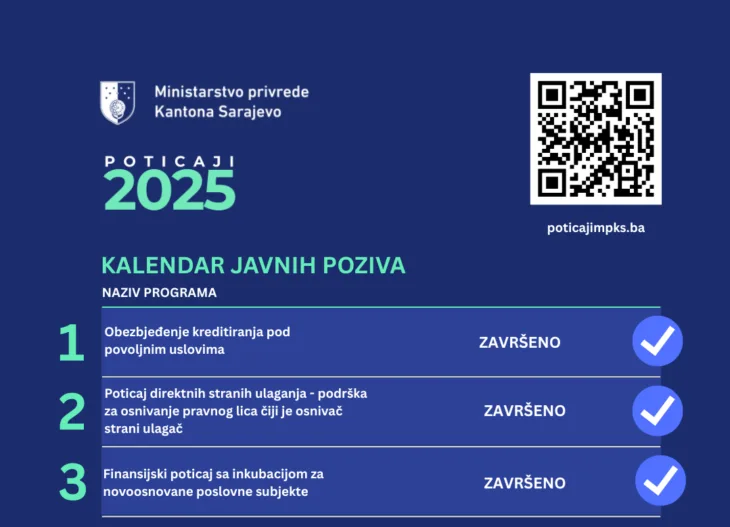 Prijave na javne pozive Ministarstva privrede KS