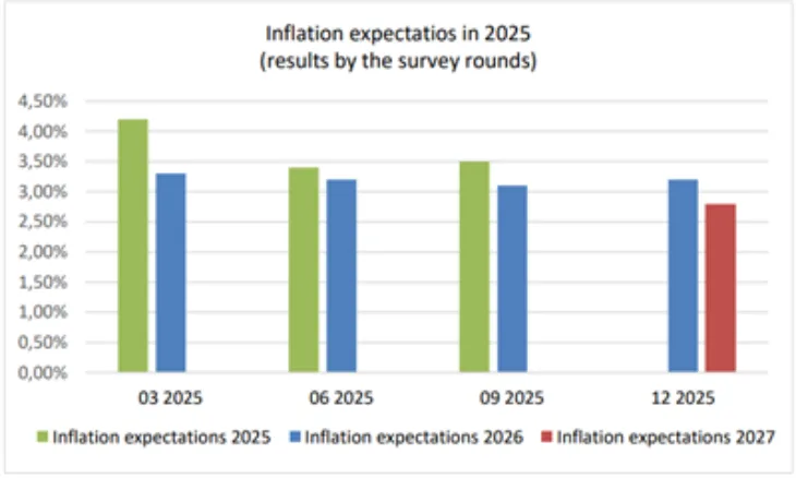 Inflacija ocekivanja 400 400 p C 90
