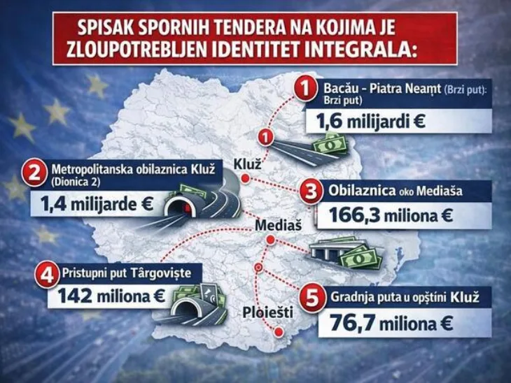 Integral inzenjering Prevara od 33 milijarde eura