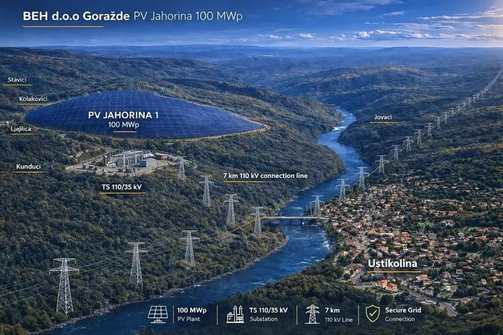 Goražde enrgetski forum sarajevo investicija