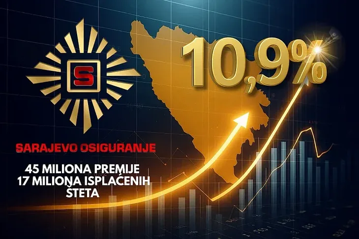 Sarajevo osiguranje