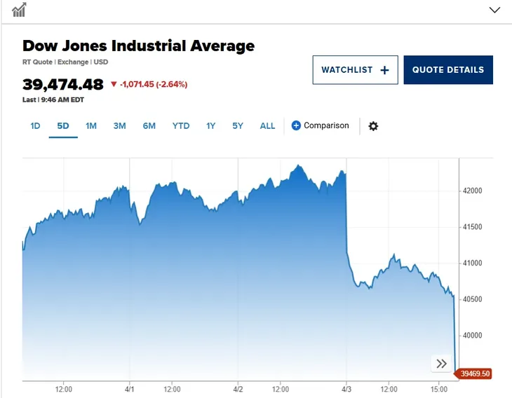 Njujorška berza Wall Street u crvenom