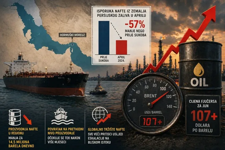 Nafta perzijski zaljev