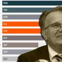 Nermin Nikšić plate