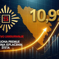 Sarajevo osiguranje