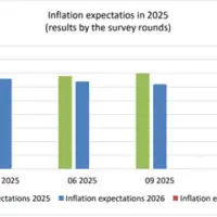 Inflacija ocekivanja 400 400 p C 90