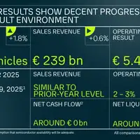 Volkswagen Finansijski rezultati VW-a za devet mjeseci