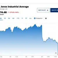 Njujorška berza Wall Street u crvenom