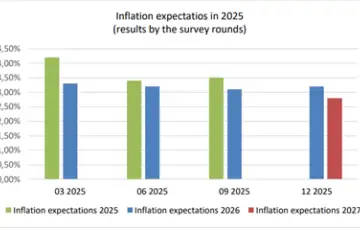 Inflacija ocekivanja 400 400 p C 90