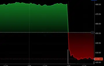 Dionice Microsofta pale su a pale su i dionice drugih tehnoloskih kompanija