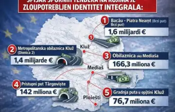 Integral inzenjering Prevara od 33 milijarde eura