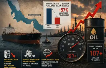 Nafta perzijski zaljev