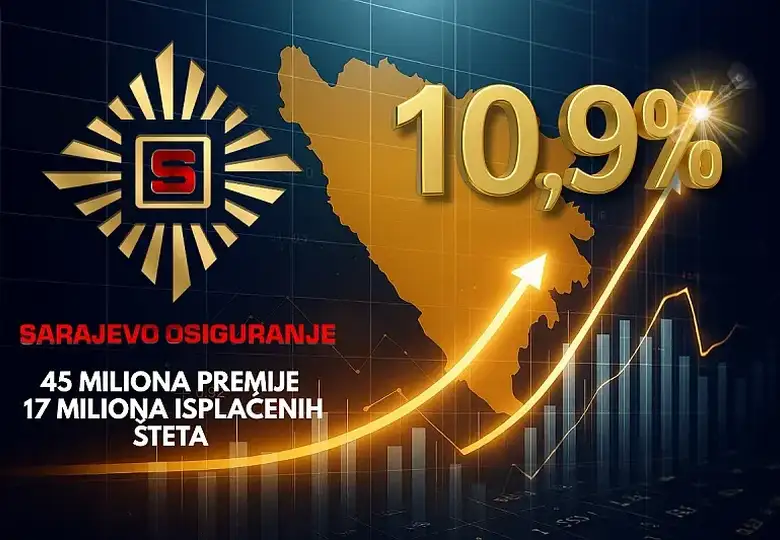 Sarajevo osiguranje