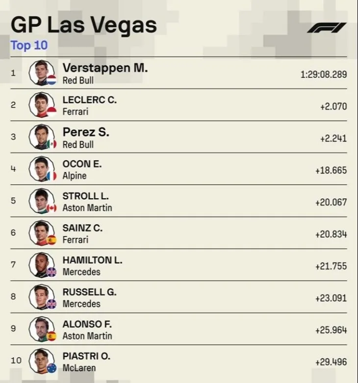 FORMULA 1