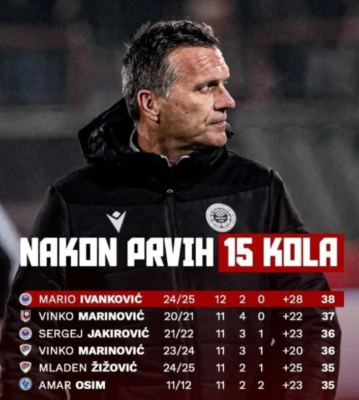 HSK Zrinjski Mario Ivankovic 111111 2