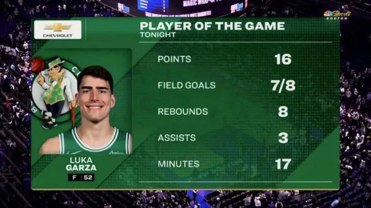 Luka Garza