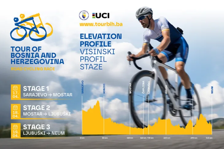 Biciklisticki spektakl 1