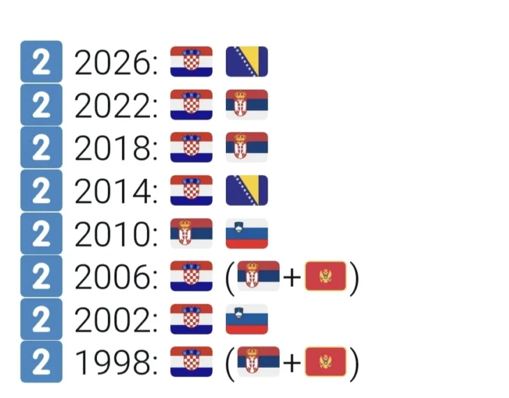 Kako države iz bivše Jugoslavije održavaju posebnu tradiciju na svjetskim prvenstvima