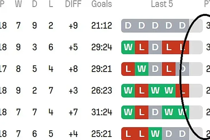 Poljska poljska Ekstraklasa