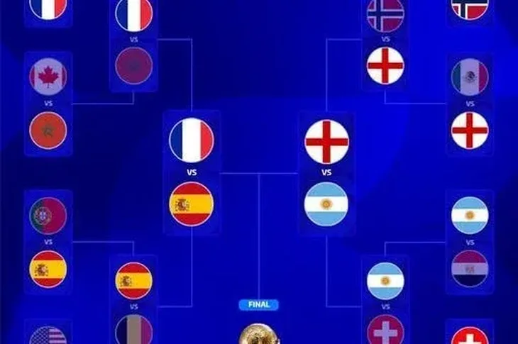 Fifa sp 2026