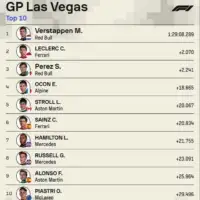FORMULA 1