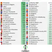 Evo kolike su šanse Željezničaru i Borcu da prođu dalje