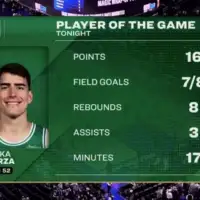 Luka Garza