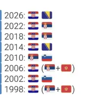 Kako države iz bivše Jugoslavije održavaju posebnu tradiciju na svjetskim prvenstvima