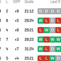 Poljska poljska Ekstraklasa